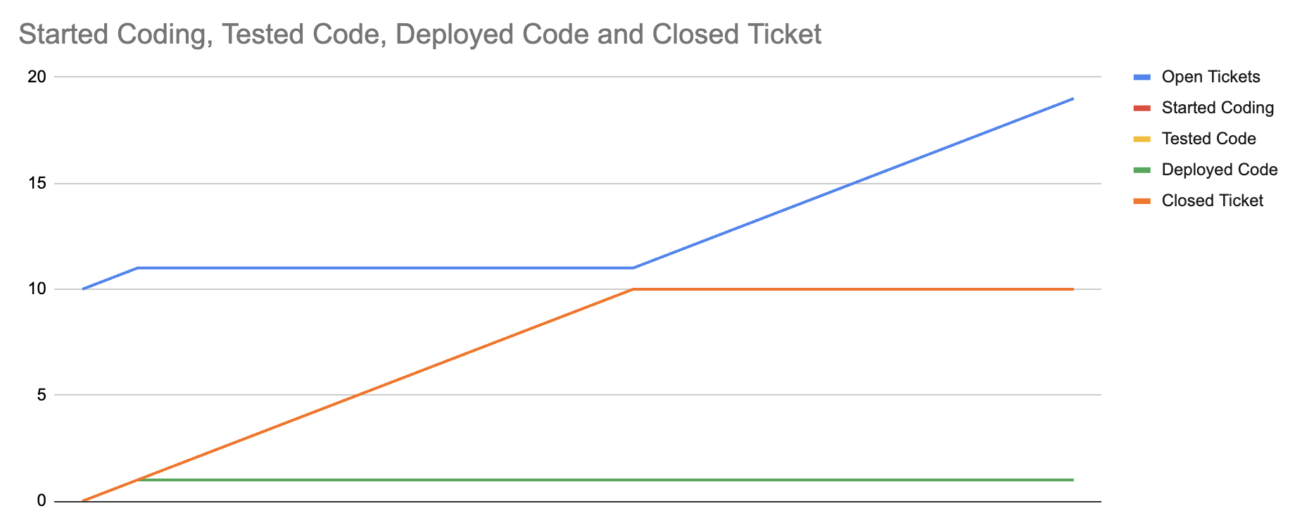 Changing testing rate doesn’t model’s behavior