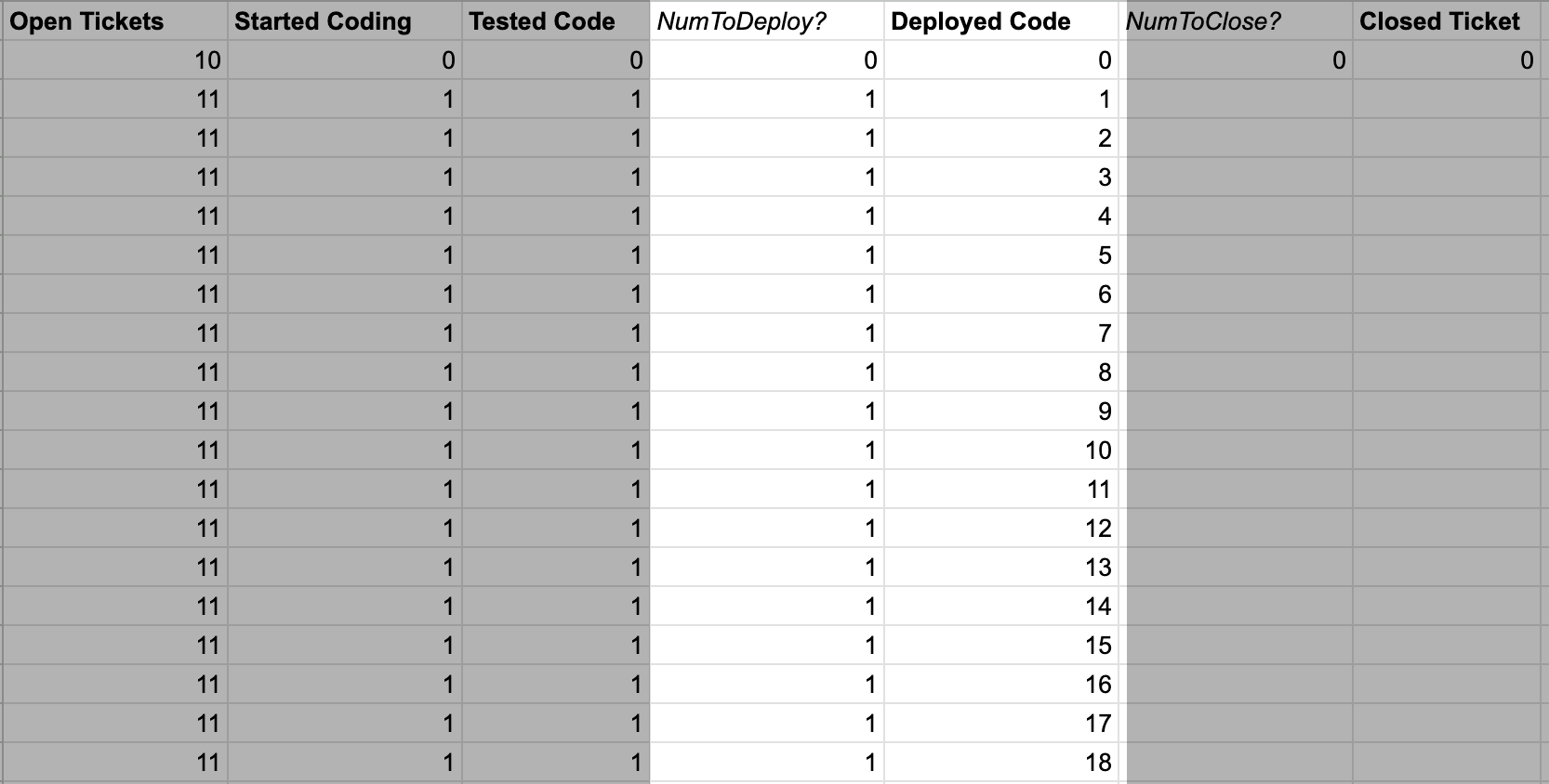 NumToDeploy? and Deployed Code columns in spreadsheet model
