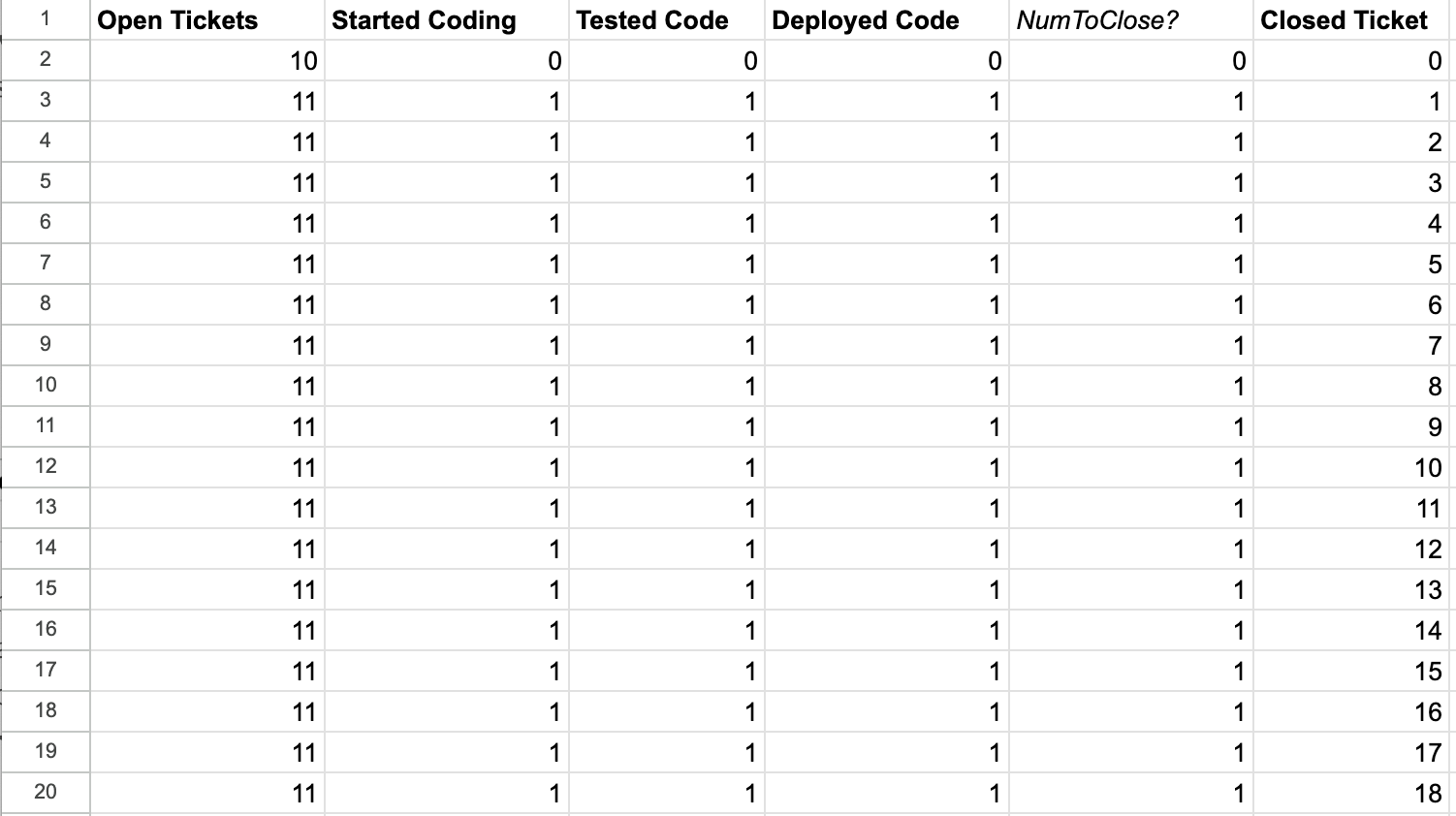Entirety of left-to-right flows in spreadsheet model