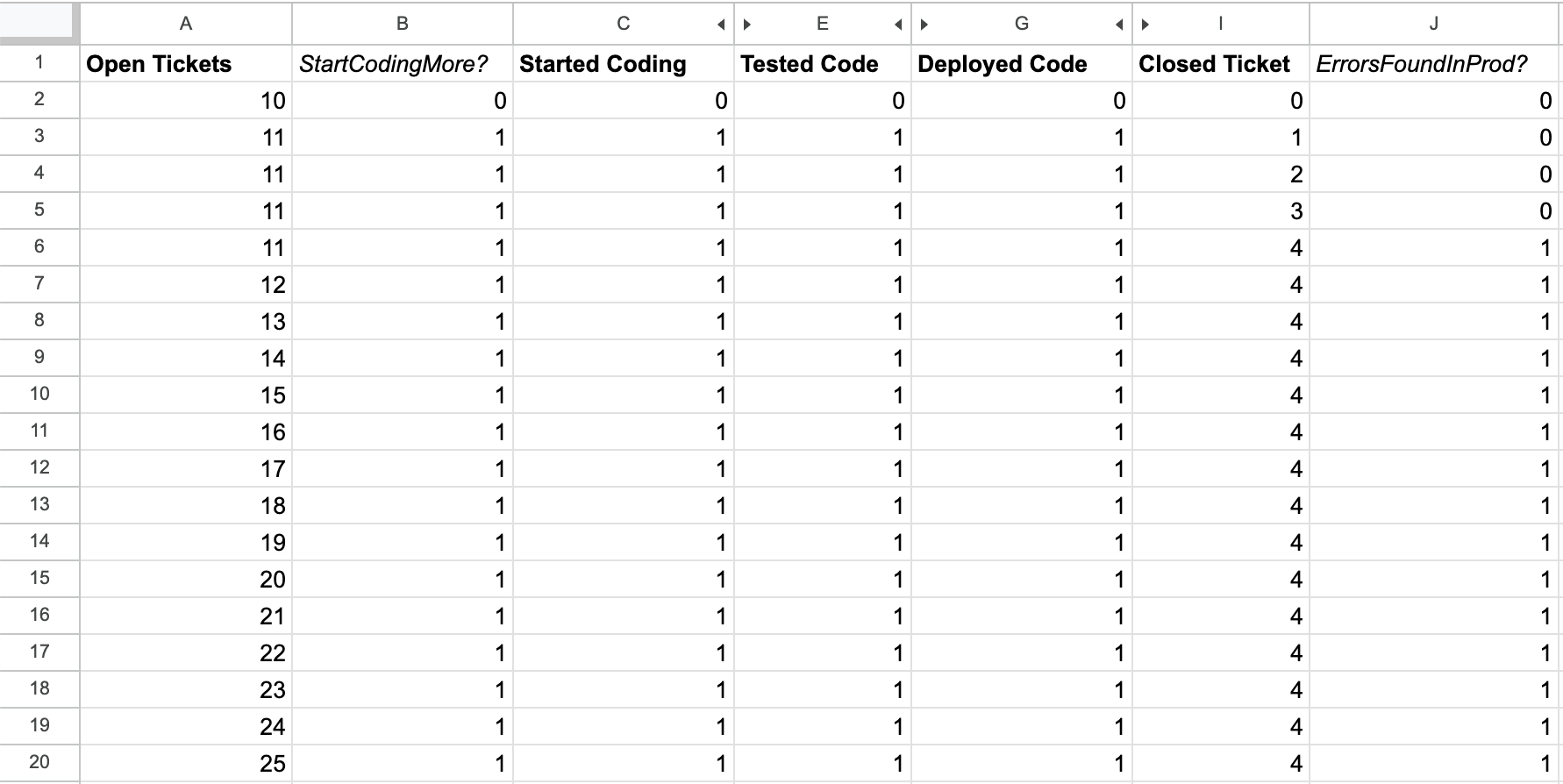 Modeling ErrorsFoundInProd? in spreadsheet model