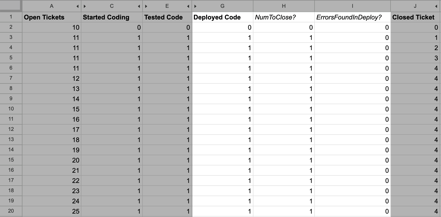 DeployedCode, NumToClose?, and ErrorsFoundInDeploy? columns in spreadsheet model
