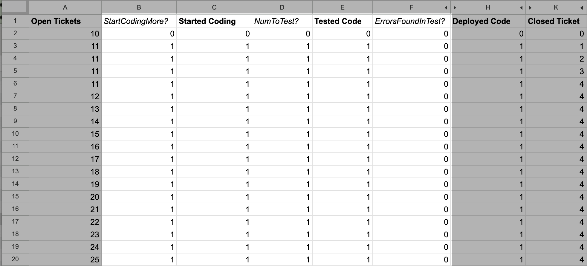 Modeling ErrorsFoundInTest? in spreadsheet model